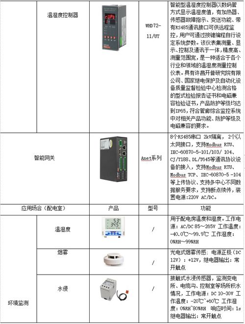 智慧管廊监控与报警与消防管控一体化系统解决方案