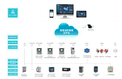 基于SWOT分析的智慧城市背景下智慧消防管控平台建设浅析