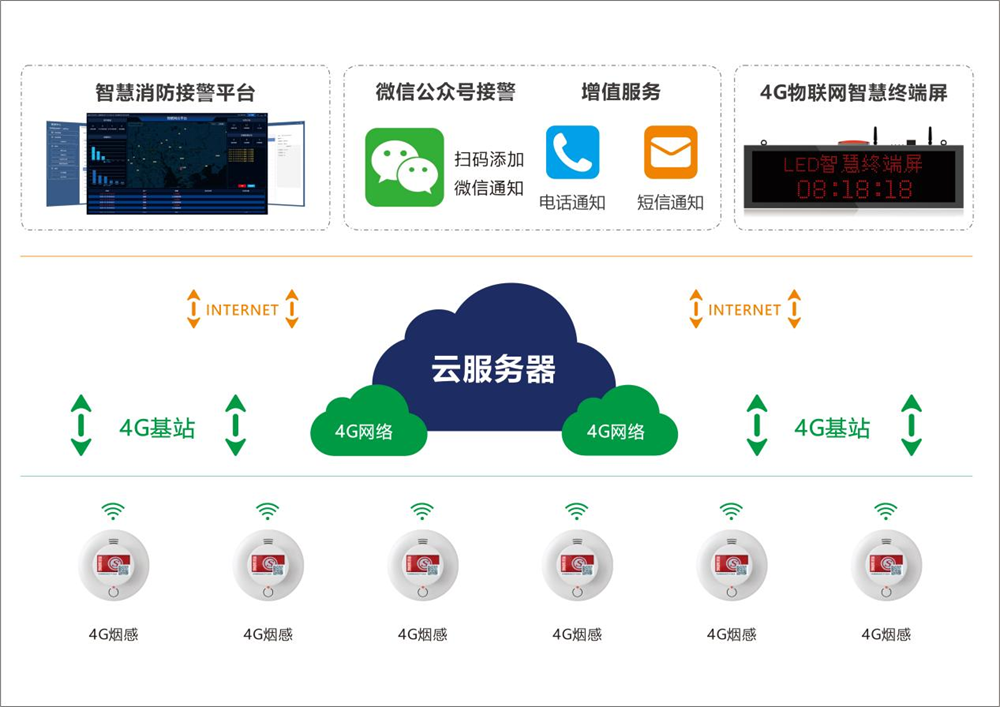艾礼安4G智慧消防系统 打造厂房安全的智能守护神